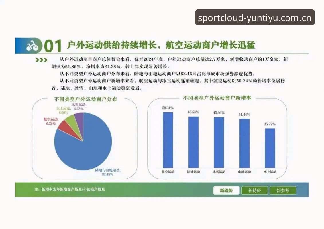 7个云体育赛事趋势常见问题深度解析：从数据洞察到实战应用