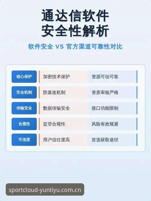 云体育平台安全使用教程：从数据对比看排行可靠性